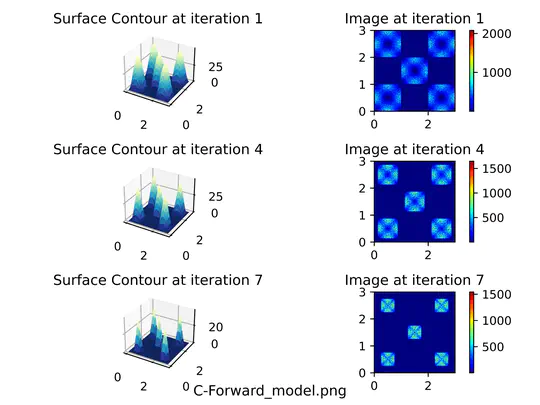 Destructive Imaging in Particle Beam Microscopy